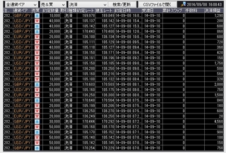 20140908本日の取引結果(決済分)