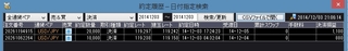 20141203取引結果