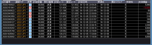 20141205取引結果