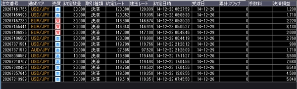 20141222取引結果