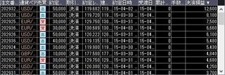 201500404今週の取引結果