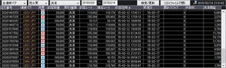 20150209から20150214取引結果