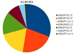 20150322含み損の割合
