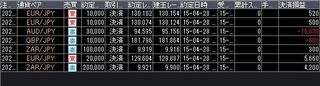 20150428取引結果