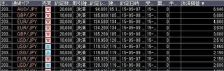 20150509今週の取引結果
