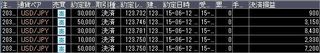 20150612取引結果