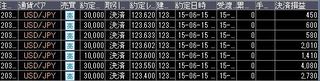 20150615取引結果
