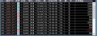 20150630取引結果