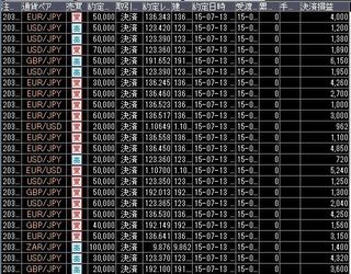 20150713取引結果