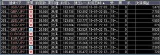 20150722取引結果