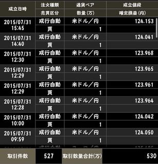 20150731_o_FXプライム様Lot数合計.jpg