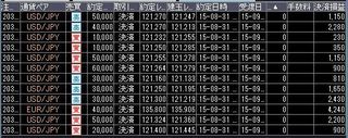 20150831取引結果