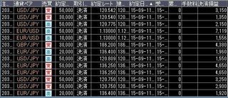 20150911_取引結果
