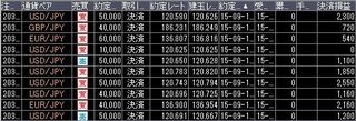 20150914取引結果