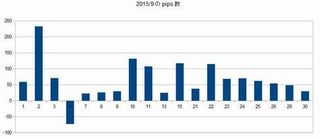 20151003pips
