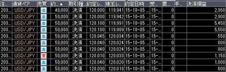 20151005取引結果