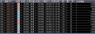 20151006取引結果