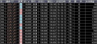 20151012取引結果
