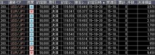 20151020取引結果