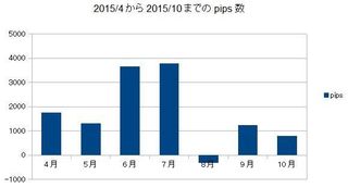 20151031pips