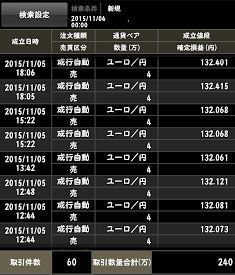 20151105取引結果