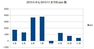 20151130pips.jpg