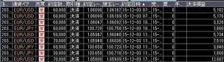 20151203取引結果