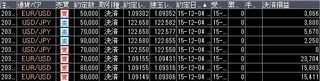 20151204取引結果