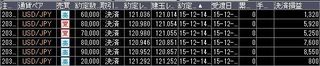 20151214取引結果