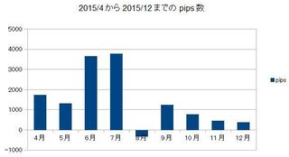 20151231pips