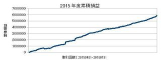 20160130累計損益.jpg