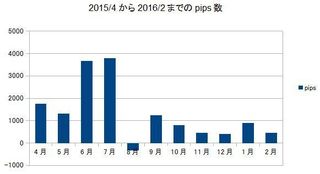 20160229pips.jpg