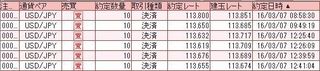 20160307取引結果