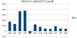 20160331pips.jpg