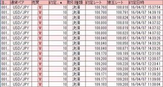 20160407取引結果
