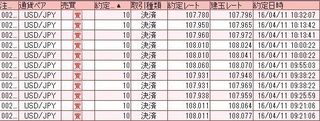 20160411取引結果