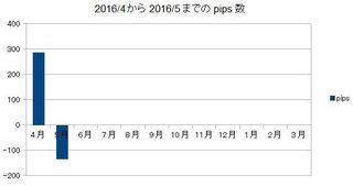 20160531pips