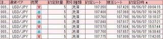 20160607取引結果