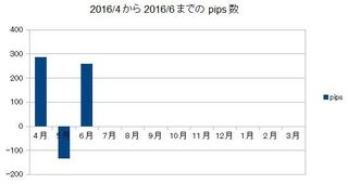 20160630pips
