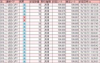 20161031取引結果