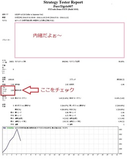20161123バックテストの例