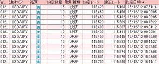 20161212取引結果