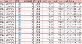 20161216取引結果