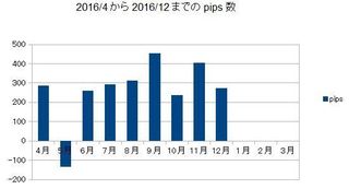 20161231pips