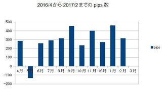 20170228pips