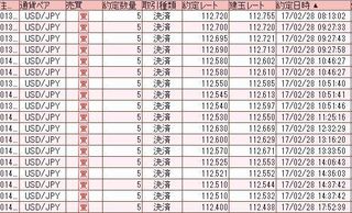 2017028取引結果