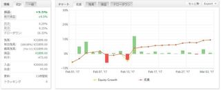 20170304Puerくん取引結果