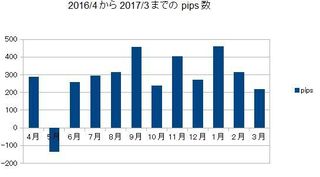20170331pips