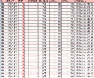 20170403pips