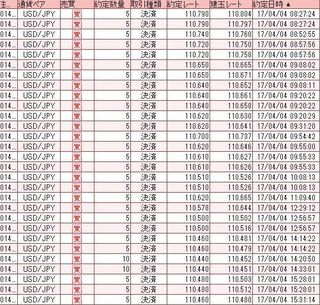 20170404pips